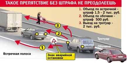 Обход пречки чрез твърдо в насрещното платно лишаване от граждански права - глоба