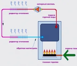 Икономични отоплителни частни къщи със собствените си ръце