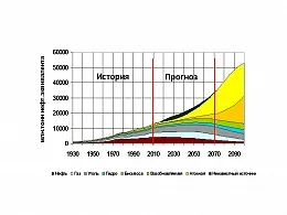 Az energia intenzitása a világgazdaság