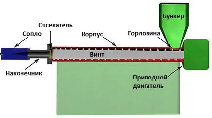 Extruder gyártásához az izzószál, előnyeit és hátrányait, 3dwiki