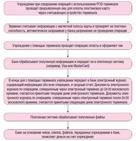 Megszerzése a tranzakciók nyilvántartásait, postázása a számviteli