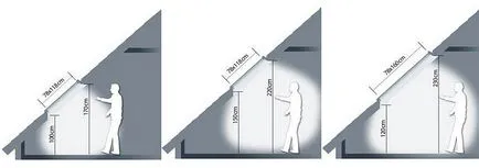 Fereastra de pe acoperișul dimensiuni standard de ferestre de mansardă