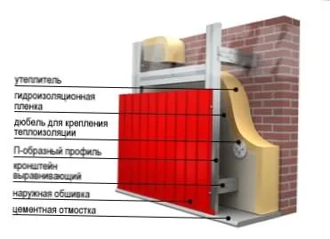 Декорация на стените Metalloprofil