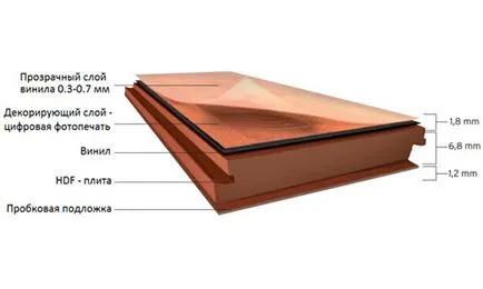 Caracteristici de stabilire vinil laminat