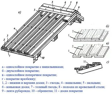 инсталационни характеристики и качествени характеристики Заготовка на покривна конструкция и ремонт