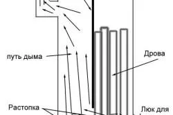 Пещ за гаража с ръцете си, а нюансите на правилата за устройството