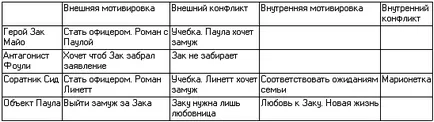 Писане на плана за сценарий за книгата, как да напиша книга на литературния салон Елена полярна