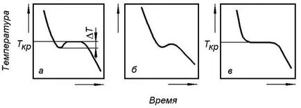 fém hipotermia