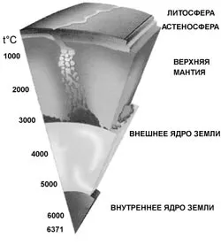 Защо сплит континенти, както и тяхната част от разходите, науката и живота