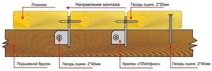 Planken teșite - instrucțiuni de instalare detaliate cu mâinile lor