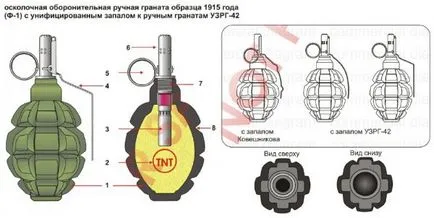 De ce F-1 grenada numit un „ananas“ sursă de bună dispoziție