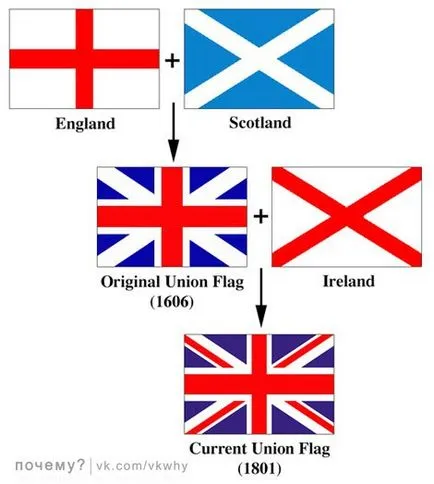 Miért a brit zászló az úgynevezett Union Jack