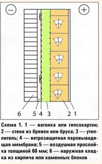 Правила изолация дървени къщи