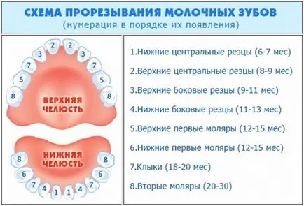 salivație excesivă provoacă la femei, bărbați