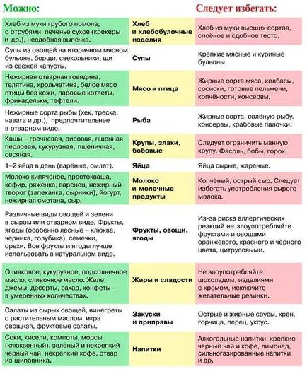 implantarea embrionului tarziu si FIV HCG