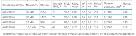 cablu secțiune transversală exemplu de selecție pentru motorul electric 380