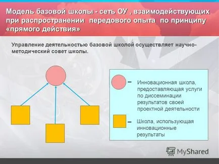 Prezentarea la școală de bază - școală de resurse educaționale de district centrul orasului