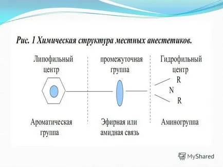 Изложение за състоянието на авария в стоматологията, начини за превенция -