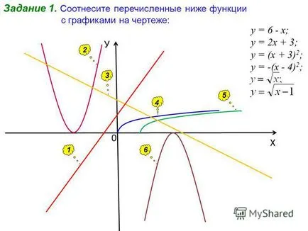 Prezentarea pe o metodă grafică de rezolvare a ecuațiilor în Microsoft Excel 2007 mediu