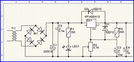 programul splan