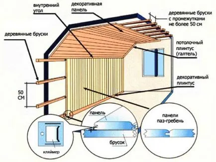 opțiuni simple, cum ar fi placi de montare, disponibile pentru începători