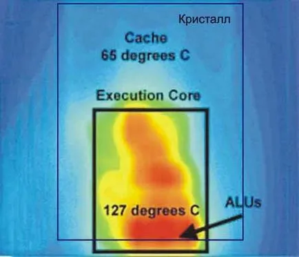размер процесор умират - термични ограничения