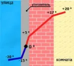 Számítása egy magánlakás fűtési rendszer kiválasztása és felszerelése