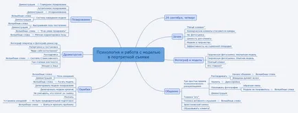 Psihologie și să lucreze cu modelul pe fotografiere potretnoy