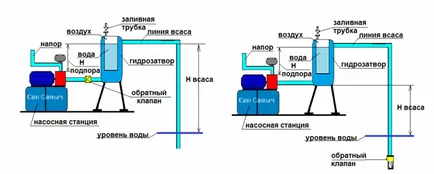 Pornirea și oprirea unei pompe centrifuge - secretele procesului