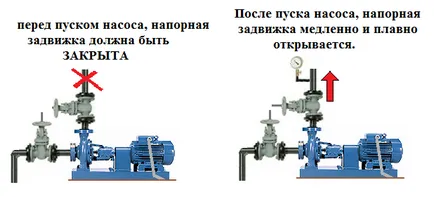 Пускането и спирането на центробежна помпа - тайните на процеса