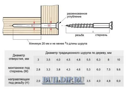 Работа с шперплат - методи за присъединяване парчета фурнир