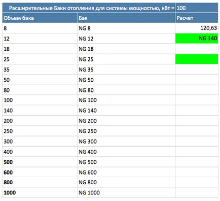 Calcularea unui privat instrucțiuni de sistem video de încălzire acasă cu privire la modul de a calcula mâinile proprii lor, pret, foto