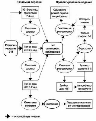 reflux esophagitis