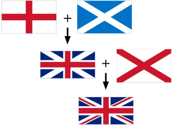 Великобритания флаг, в резултат на смесване на трите знамената на държави