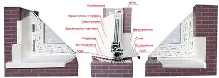 Предни стъкла 6 възможни начини за рамкиране