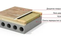 Javítása betonpadlózat technológia, eszközök és anyagok