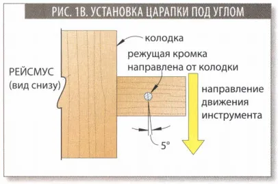 Маркиране дърводелец рейлинга свои ръце