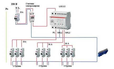 принцип приоритет Relay натоварване и цел