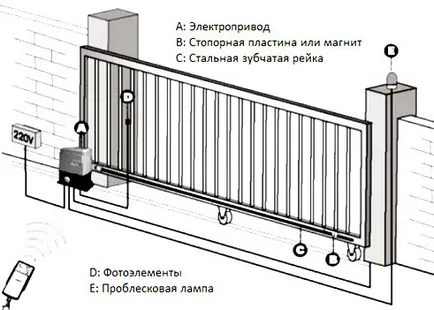 Ремонт и поддръжка на плъзгащи врати