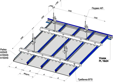 Luați în considerare modul de calculare a plafonului cremalieră