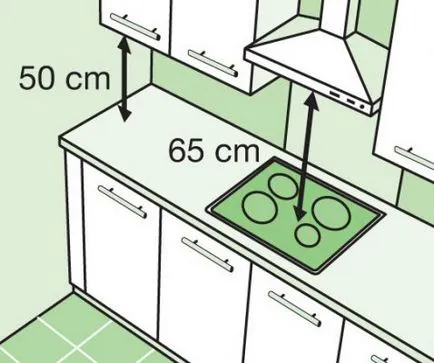 Dimensiuni gama hote pentru standard de bucătărie, se potrivesc dimensiunea