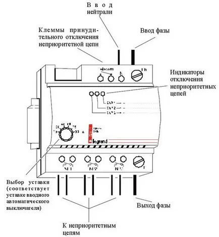 приоритет Relay натоварване