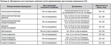 Sarcoidosis - okai, tünetei, tünetek és kezelés