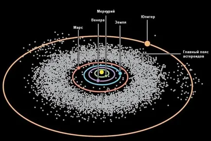 От астрономията - вие малко тяло Слънчевата система