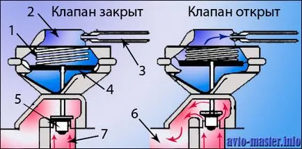 Kipufogógáz-visszavezetés (EGR)