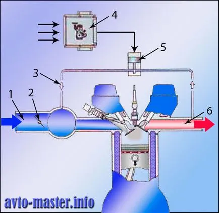 рециркулация на отработилите газове (EGR)