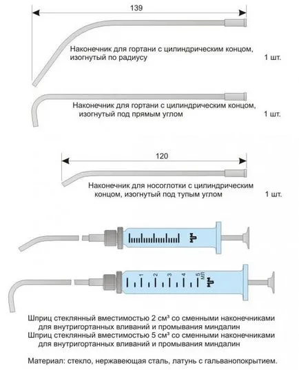 Спринцовка измиване сливиците видове и използване на