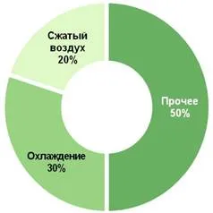 Smc корпорация - пневматика, хидравлика, вакуум технология, контролери, обучение