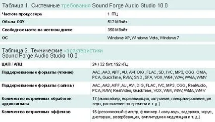 Sony Sound Forge аудио студио 10