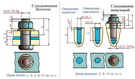 Свържете пин - инженерна графика - информационен сайт за здравословни и безопасни условия